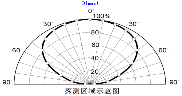 火焰探测器